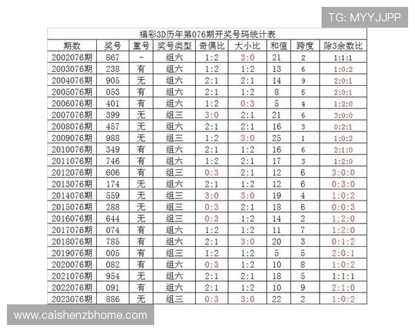 彩票走势图分析技巧及常见误区解读帮助您提高选号准确率