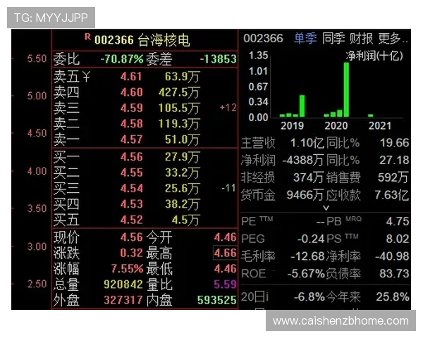 极速时时彩直播技巧揭秘与实时开奖分析全面指南