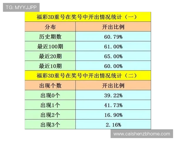 破解3D彩票投注技巧，助你提高中奖概率，掌握投注技巧走向财富之路