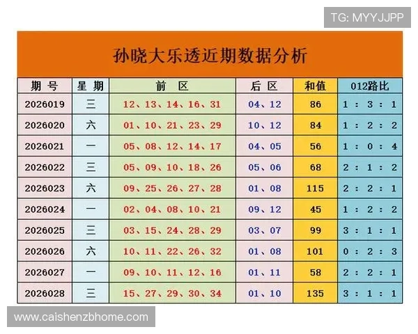 精准分析大乐透走势，揭秘选号技巧与专家预测方法，助你中大奖