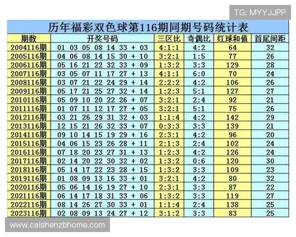 香港六合彩号码分析揭秘 如何精准把握未来开奖结果走势