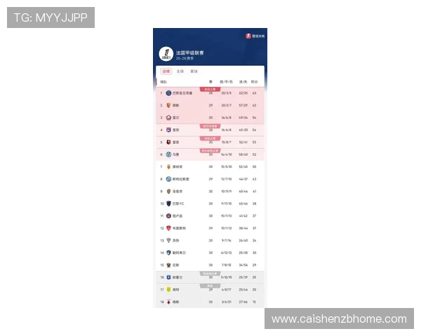 法甲积分榜最新动态：巴黎圣日耳曼领先优势缩小，马赛与里昂紧追其后