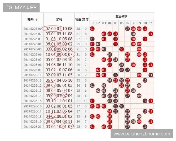幸运11选5技巧深度解析及选号策略全面揭秘指南