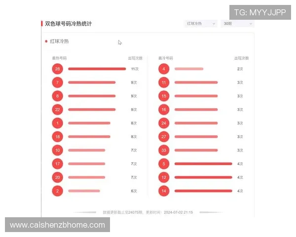广东11选5投注技巧与选号策略全面解析指南 广东11选5投注技巧与选号策略全面解析指南