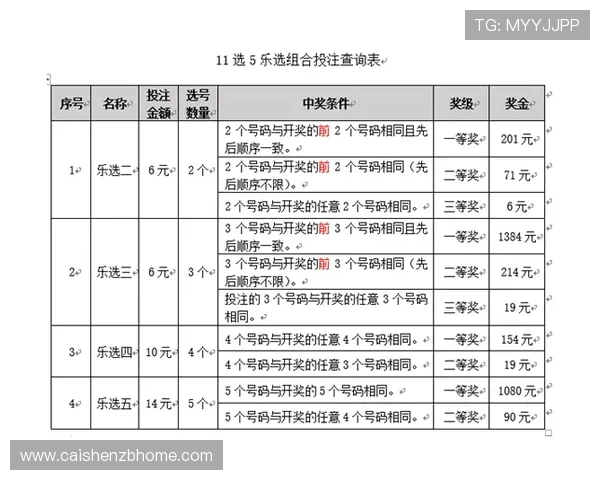 掌握广东11选5投注技巧提升中奖几率全方位解析 掌握广东11选5投注技巧提升中奖几率全方位解析